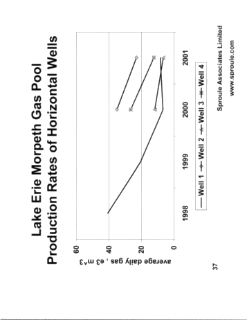 Horizontal Drilling in Ontario Page 37