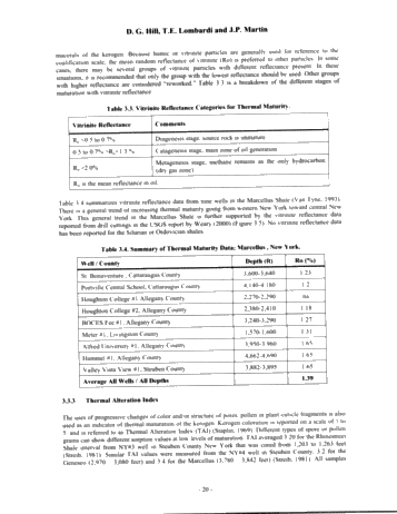 Fractured Shale Gas Potential in New York Page 20