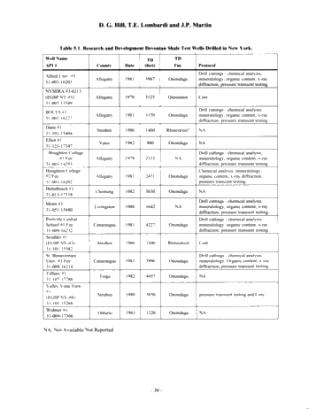 Fractured Shale Gas Potential in New York Page 30