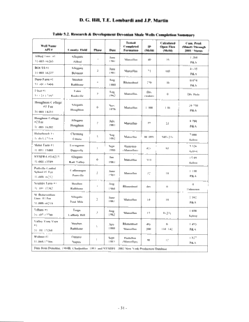 Fractured Shale Gas Potential in New York Page 31