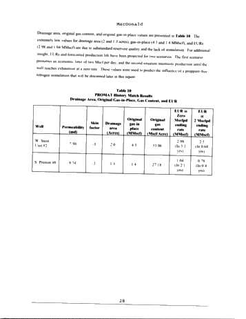 Application of Innovative Technologies to Fractured Devonian Shale Reservoir Exploration and Development Activities Page 28