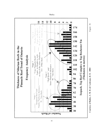 The Geological Implications of Some 3-D 'Fishnet' Seismic Images of Guelph Pinnacle Reefs in Ontario: A Different Perspective on Their Growth, Destruction and Complexity Page 39