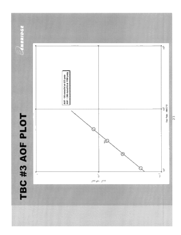 Horizontal Drilling in the Black Creek Storage Pool; A Success Story Page 23