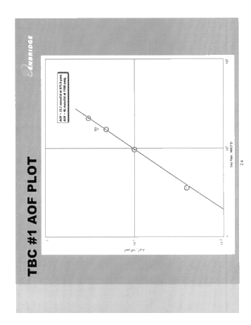 Horizontal Drilling in the Black Creek Storage Pool; A Success Story Page 24