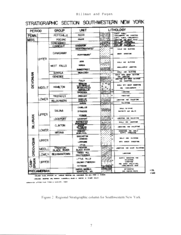 Investigation of the Under-Explored Cambrian and Ordovician of Southwestern Chautauqua County, NY Page 7