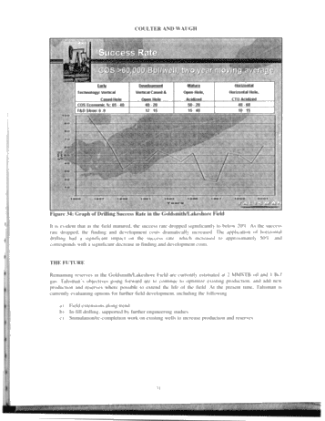 The Goldsmith/Lakeshore Field: A Case History of an Ontario Trenton Oil Pool Page 31