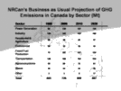 Reducing Canada's GHG Emissions - Technology Challenges and R & D Opportunities for the Oil and Gas Industry Page 7