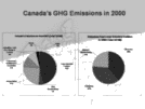Reducing Canada's GHG Emissions - Technology Challenges and R & D Opportunities for the Oil and Gas Industry Page 8