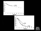 Using Magnet Signatures: Tracing Fluid Flow by Examining Spatial and Temporal Variations in Paleomagnetic and Rock Magnetic Properties Page 18