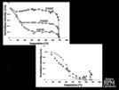 Using Magnet Signatures: Tracing Fluid Flow by Examining Spatial and Temporal Variations in Paleomagnetic and Rock Magnetic Properties Page 19
