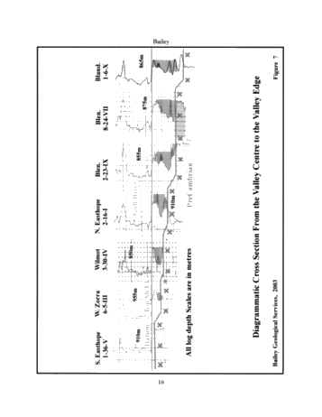 A Geological Model for the Innerkip Gas Pool, Oxford County, Blandford/Blenheim Townships, Ontario Page 16