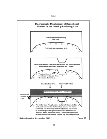 A Geological Model for the Innerkip Gas Pool, Oxford County, Blandford/Blenheim Townships, Ontario Page 22