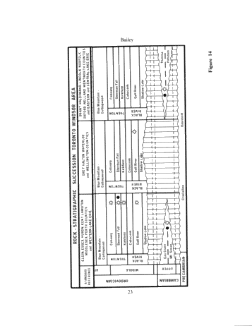 A Geological Model for the Innerkip Gas Pool, Oxford County, Blandford/Blenheim Townships, Ontario Page 23