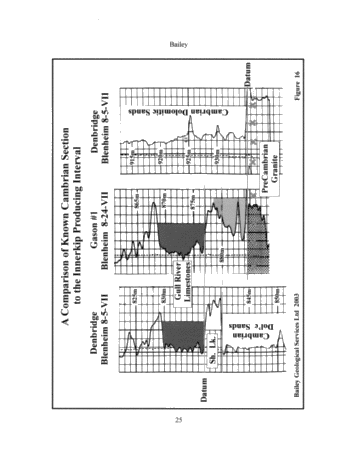 A Geological Model for the Innerkip Gas Pool, Oxford County, Blandford/Blenheim Townships, Ontario Page 25
