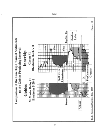 A Geological Model for the Innerkip Gas Pool, Oxford County, Blandford/Blenheim Townships, Ontario Page 27