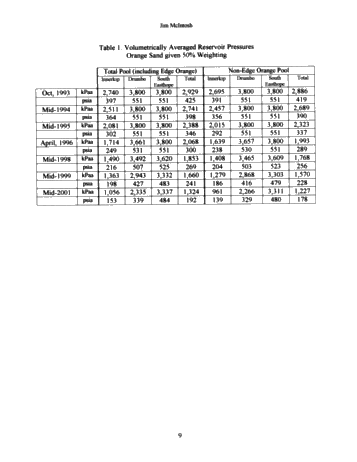 Innerkip Cambrian Gas Pool Pressure and Production History Page 9