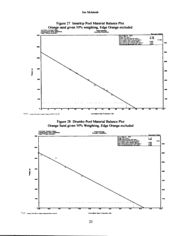 Innerkip Cambrian Gas Pool Pressure and Production History Page 23