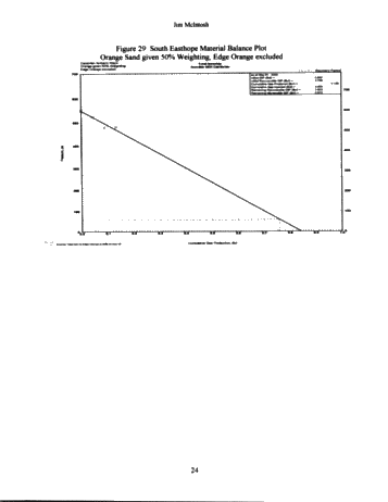 Innerkip Cambrian Gas Pool Pressure and Production History Page 24