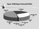 Horizontal Drilling for Oil and Gas in the Michigan Basin Page 3