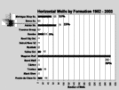 Horizontal Drilling for Oil and Gas in the Michigan Basin Page 6