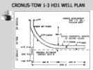 Horizontal Drilling for Oil and Gas in the Michigan Basin Page 11