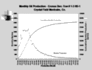 Horizontal Drilling for Oil and Gas in the Michigan Basin Page 12