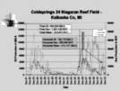 Horizontal Drilling for Oil and Gas in the Michigan Basin Page 16