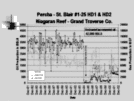 Horizontal Drilling for Oil and Gas in the Michigan Basin Page 17