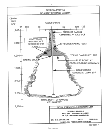 Symposium - Perforation of Product Casing for the Recovery of Product Trapped in the Roof of a Salt Cavern Page 9