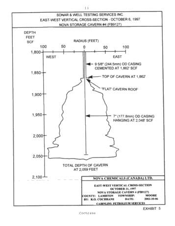 Symposium - Perforation of Product Casing for the Recovery of Product Trapped in the Roof of a Salt Cavern Page 13