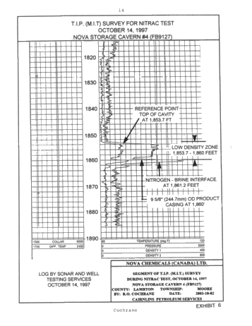Symposium - Perforation of Product Casing for the Recovery of Product Trapped in the Roof of a Salt Cavern Page 14