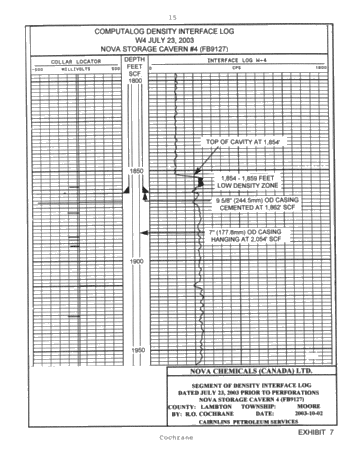 Symposium - Perforation of Product Casing for the Recovery of Product Trapped in the Roof of a Salt Cavern Page 15