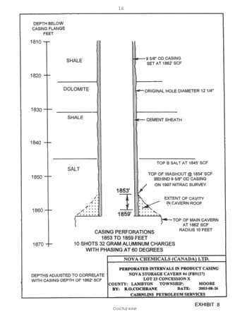 Symposium - Perforation of Product Casing for the Recovery of Product Trapped in the Roof of a Salt Cavern Page 16