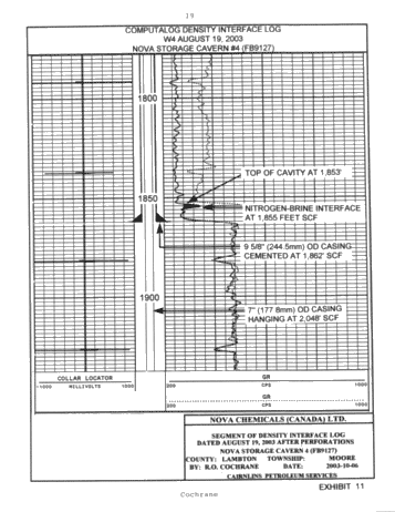 Symposium - Perforation of Product Casing for the Recovery of Product Trapped in the Roof of a Salt Cavern Page 19