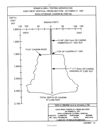 Symposium - Perforation of Product Casing for the Recovery of Product Trapped in the Roof of a Salt Cavern Page 21