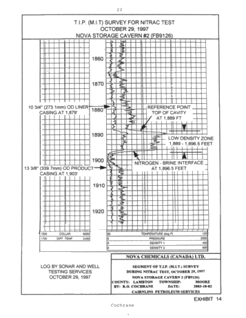 Symposium - Perforation of Product Casing for the Recovery of Product Trapped in the Roof of a Salt Cavern Page 22