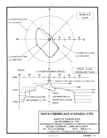 Symposium - Perforation of Product Casing for the Recovery of Product Trapped in the Roof of a Salt Cavern Page 23