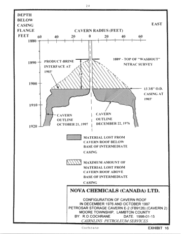 Symposium - Perforation of Product Casing for the Recovery of Product Trapped in the Roof of a Salt Cavern Page 24