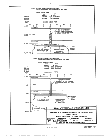Symposium - Perforation of Product Casing for the Recovery of Product Trapped in the Roof of a Salt Cavern Page 25
