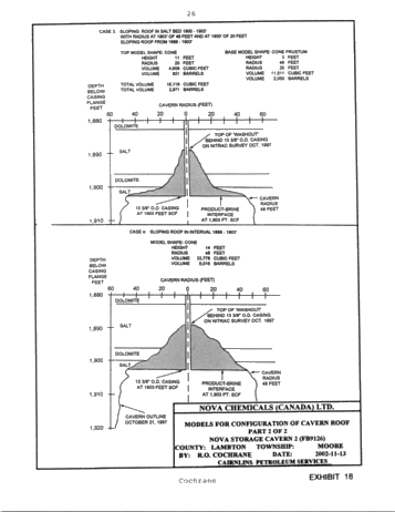 Symposium - Perforation of Product Casing for the Recovery of Product Trapped in the Roof of a Salt Cavern Page 26