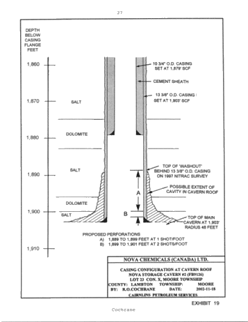 Symposium - Perforation of Product Casing for the Recovery of Product Trapped in the Roof of a Salt Cavern Page 27