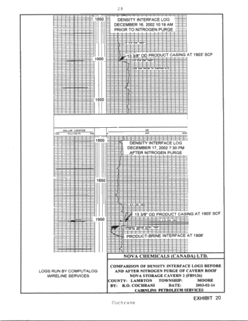 Symposium - Perforation of Product Casing for the Recovery of Product Trapped in the Roof of a Salt Cavern Page 28