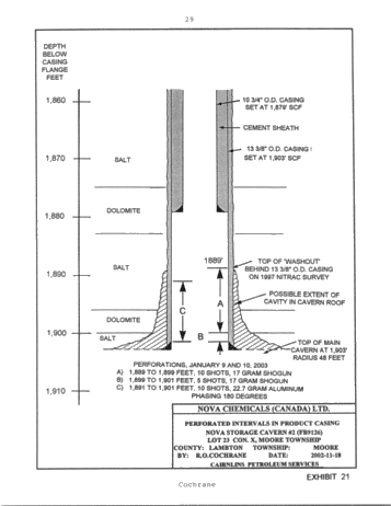 Symposium - Perforation of Product Casing for the Recovery of Product Trapped in the Roof of a Salt Cavern Page 29