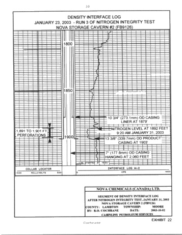 Symposium - Perforation of Product Casing for the Recovery of Product Trapped in the Roof of a Salt Cavern Page 30