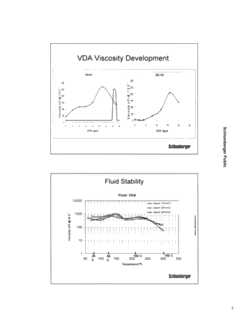 VDA - Viscoelastic Diverting Agent Page 5