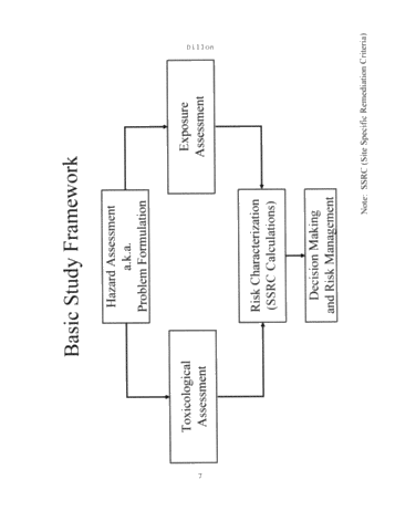 Risk Based Analysis of Ecological and Human Health Toxicological Data as a  Tool for the Development and Clean Up of E and P Sites. Page 7