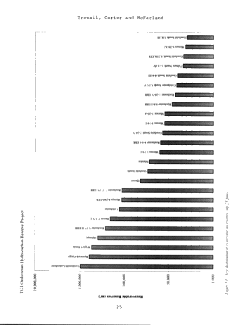 Trenton Black River hydrothermal Dolomite Reservoirs in Ontario: An Assessment of Remaining Potential After 100 Years of Production Page 24