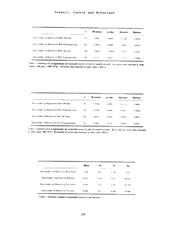 Trenton Black River hydrothermal Dolomite Reservoirs in Ontario: An Assessment of Remaining Potential After 100 Years of Production Page 26