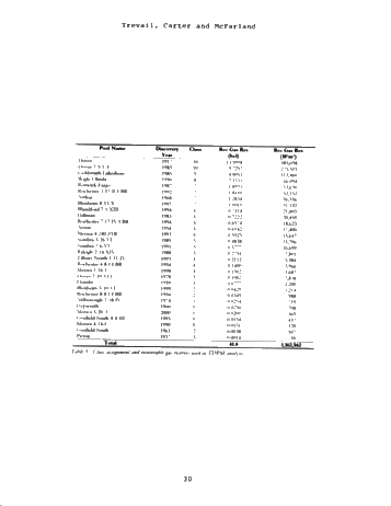 Trenton Black River hydrothermal Dolomite Reservoirs in Ontario: An Assessment of Remaining Potential After 100 Years of Production Page 28