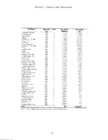 Trenton Black River hydrothermal Dolomite Reservoirs in Ontario: An Assessment of Remaining Potential After 100 Years of Production Page 29
